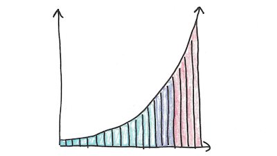 De exponentiële groei: een grafiek met grote gevolgen | sogetinformed